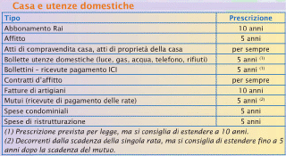 indebitati.it la comunità dei debitori e dei consumatori italiani indebitati.it la comunità dei debitori e dei consumatori italiani