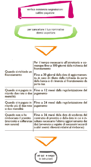 indebitati.it la comunità dei debitori e dei consumatori italiani indebitati.it la comunità dei debitori e dei consumatori italiani