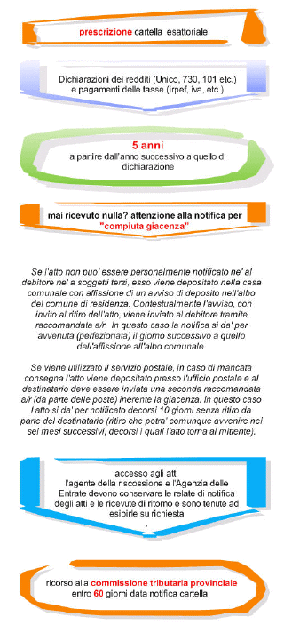 indebitati.it la comunità dei debitori e dei consumatori italiani indebitati.it la comunità dei debitori e dei consumatori italiani